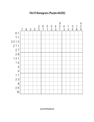 Nonogram - 15x15 - A252 Print Puzzle