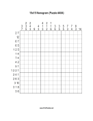 Nonogram - 15x15 - A94 Print Puzzle